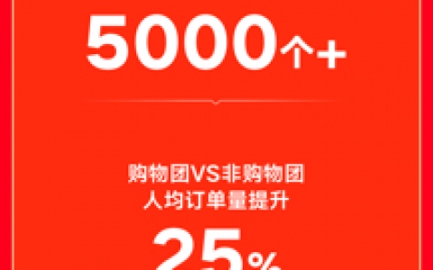 快手电商818上新季收官 泛货架gmv同比增长45%