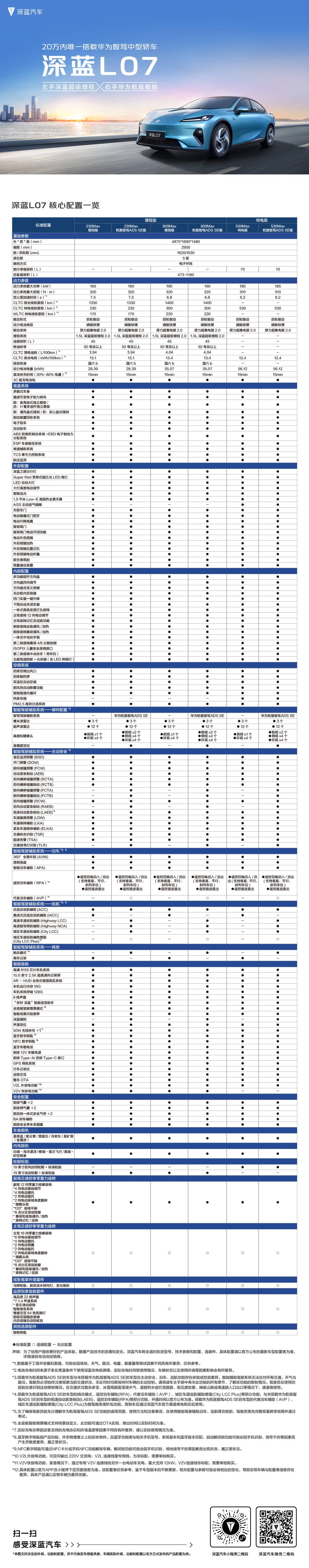 深蓝l07新车上市，15.19万元起