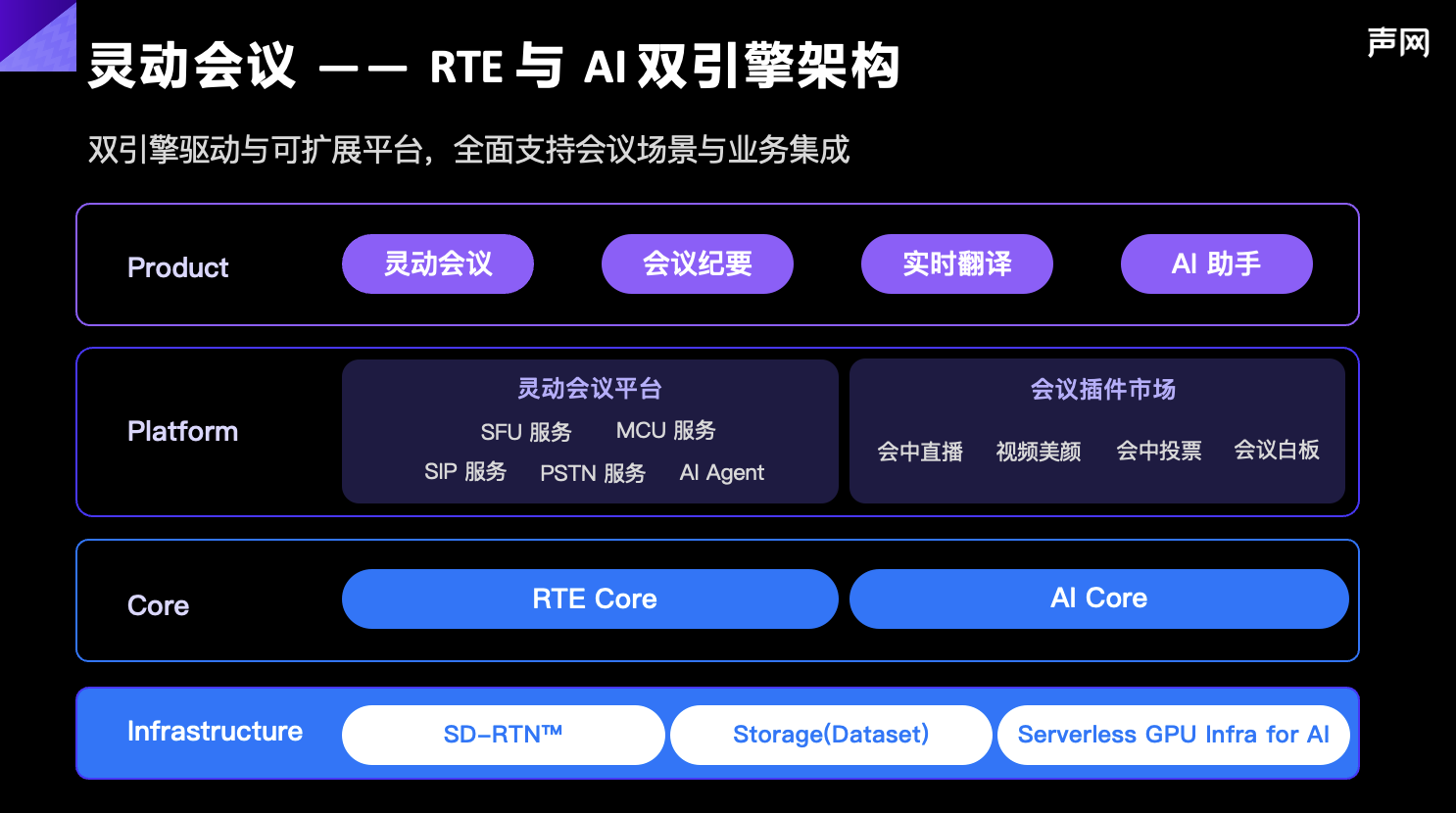 声网发布 apaas 灵动会议：rte   ai，打造下一代会议产品