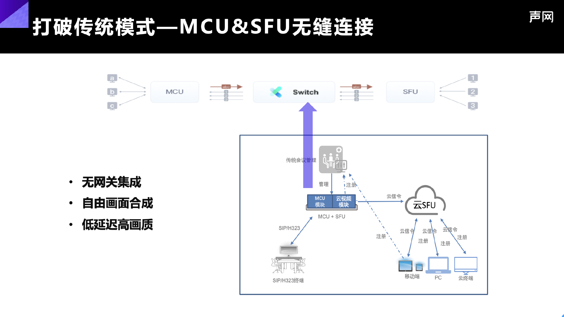 声网发布 apaas 灵动会议：rte   ai，打造下一代会议产品