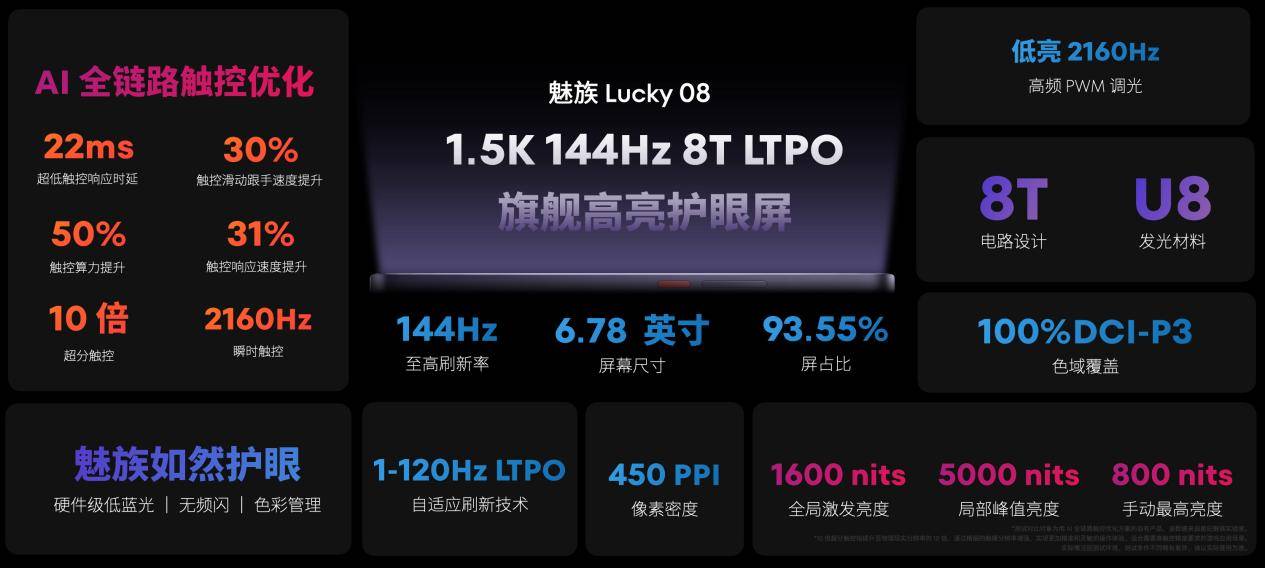 售价 1599 元起！魅族 lucky 08 ai 手机发布，搭载 100  项旗舰级实用 ai 功能