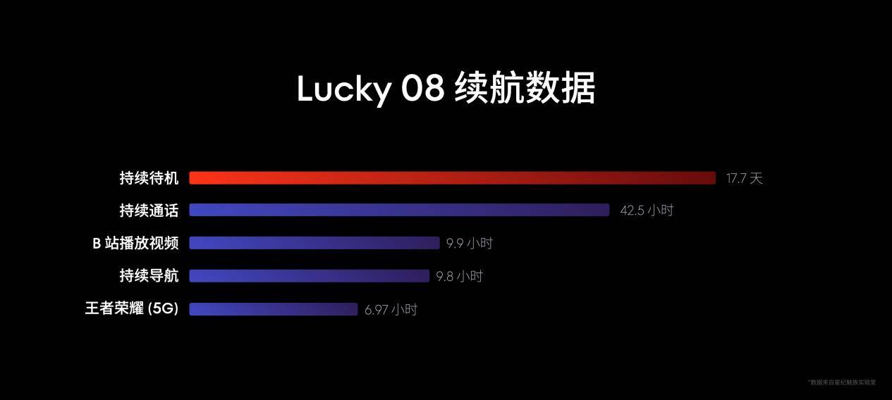 售价 1599 元起！魅族 lucky 08 ai 手机发布，搭载 100  项旗舰级实用 ai 功能