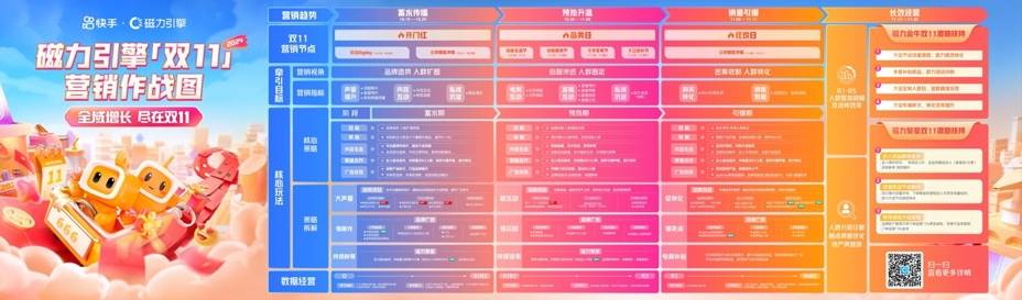 快手发布《磁力引擎双11营销作战图》，赋能品牌、商家全域增长