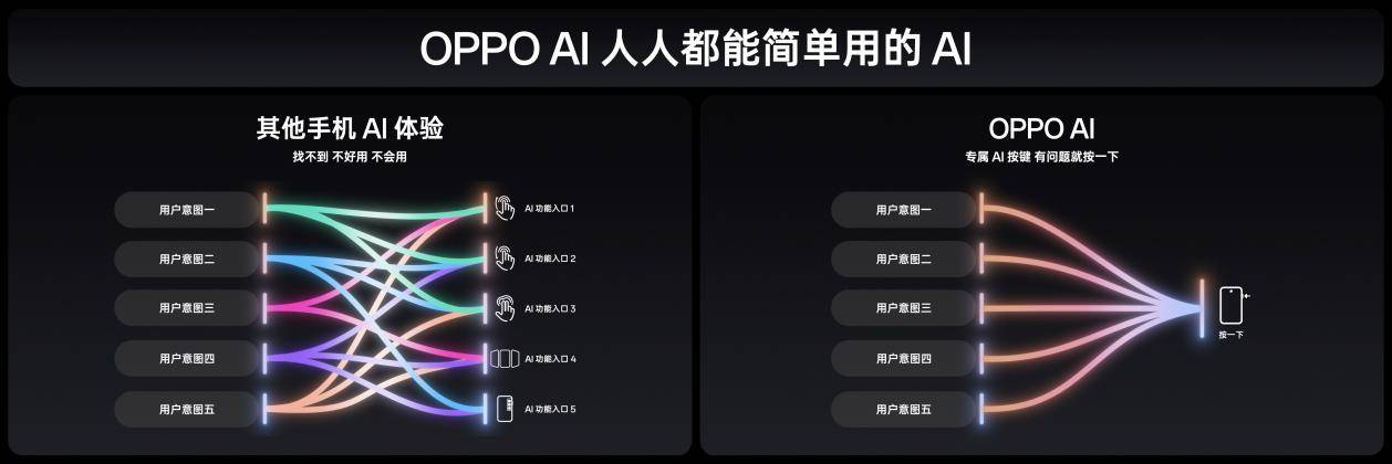 氛围感抓拍神器，oppo发布年度影像旗舰find x8系列