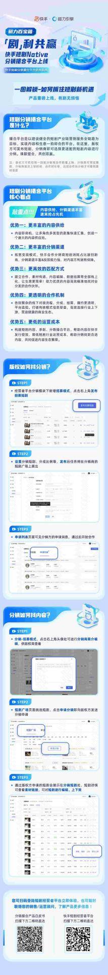 快手上线短剧分销撮合平台，助力行业运营提效