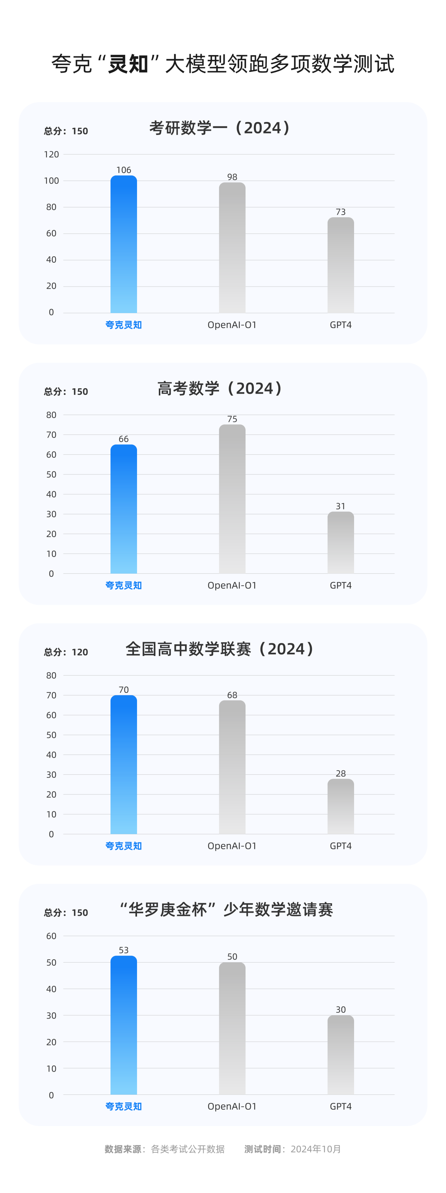 夸克ai能力加速学习产品创新 升级“ai搜题” 让搜题、解题更高效