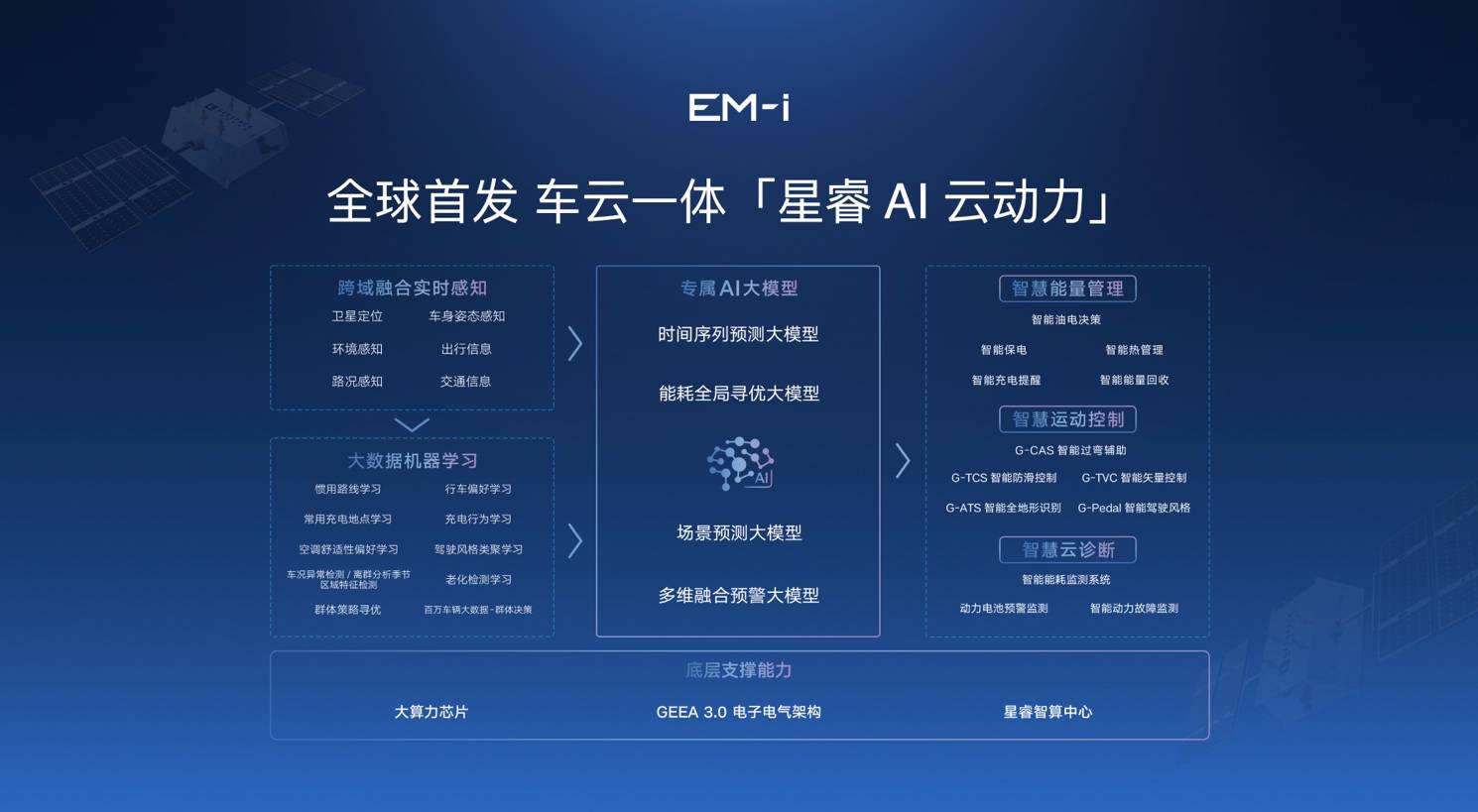 真电感、真安全、真智能，吉利发布全球新一代超级电混